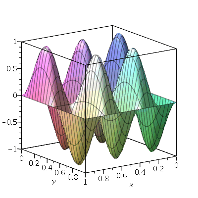 Plot_2d