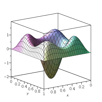 Plot_2d