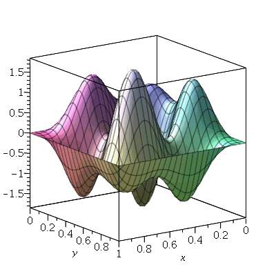 Plot_2d