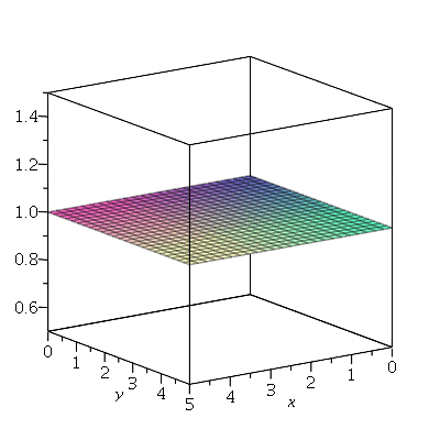 Plot_2d