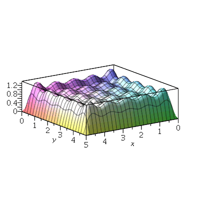 Plot_2d