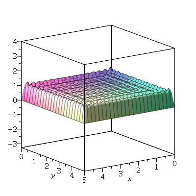 Plot_2d