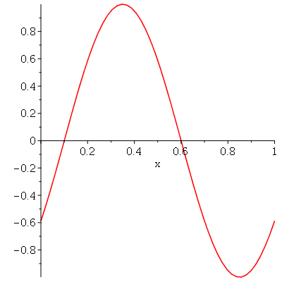 Plot_2d