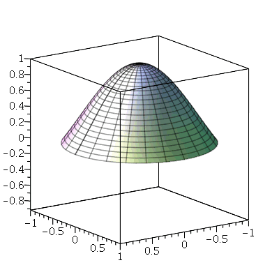 Plot_2d
