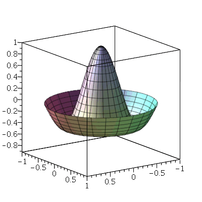 Plot_2d