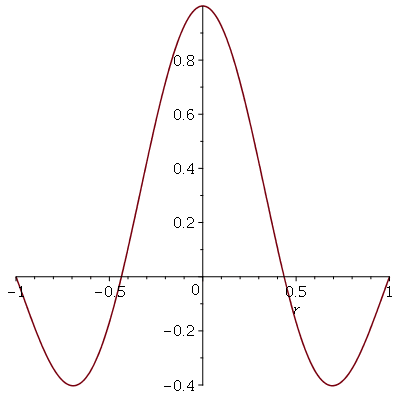 Plot_2d