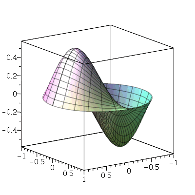 Plot_2d