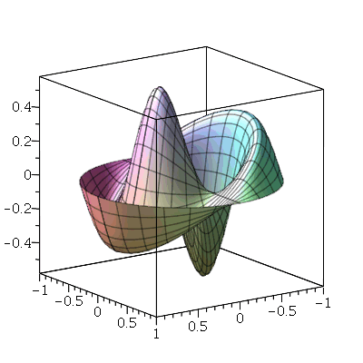 Plot_2d