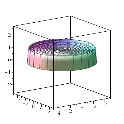 Plot_2d