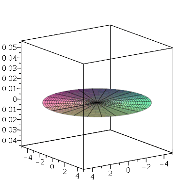 Plot_2d