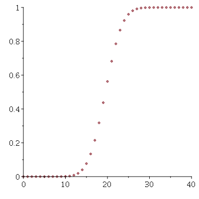 Plot_2d