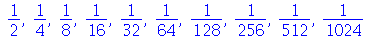 `/`(1, 2), `/`(1, 4), `/`(1, 8), `/`(1, 16), `/`(1, 32), `/`(1, 64), `/`(1, 128), `/`(1, 256), `/`(1, 512), `/`(1, 1024)