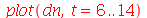 plot(dn, t = 6 .. 14)