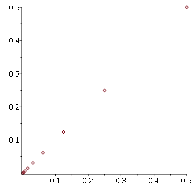 Plot_2d