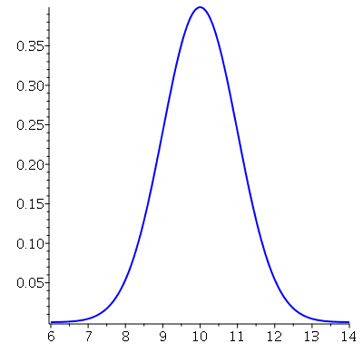 Plot_2d