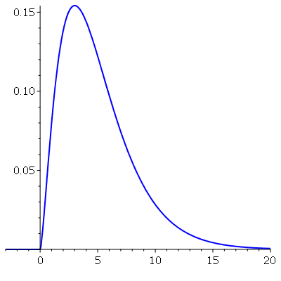 Plot_2d