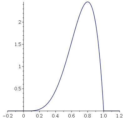 Plot_2d