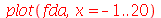 plot(fda, x = -1 .. 20)