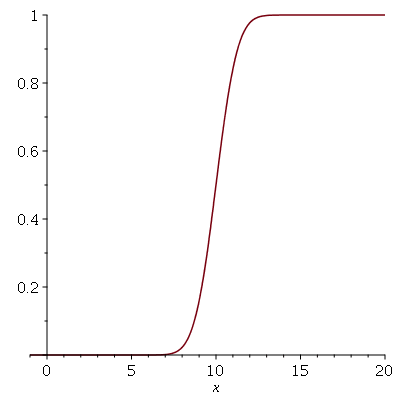 Plot_2d