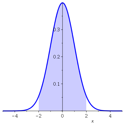 Plot_2d