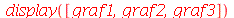 display([graf1, graf2, graf3])