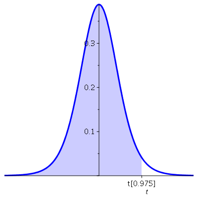 Plot_2d