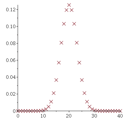 Plot_2d