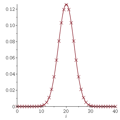 Plot_2d