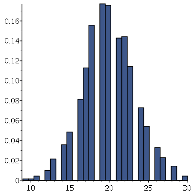 Plot_2d