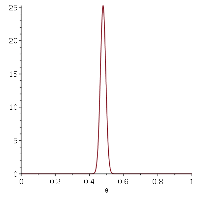 Plot_2d