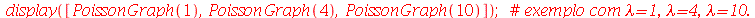 display([PoissonGraph(1), PoissonGraph(4), PoissonGraph(10)]); 1