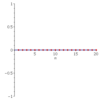 Plot_2d