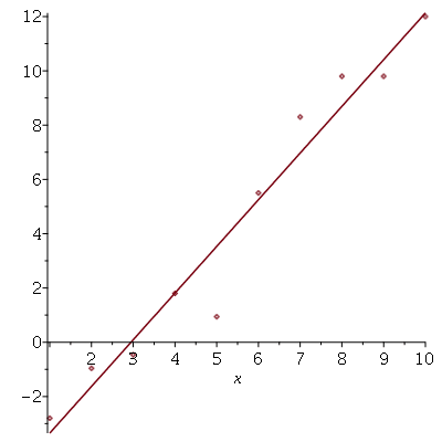 Plot_2d