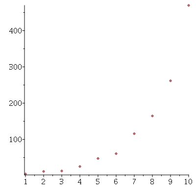 Plot_2d