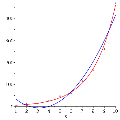 Plot_2d