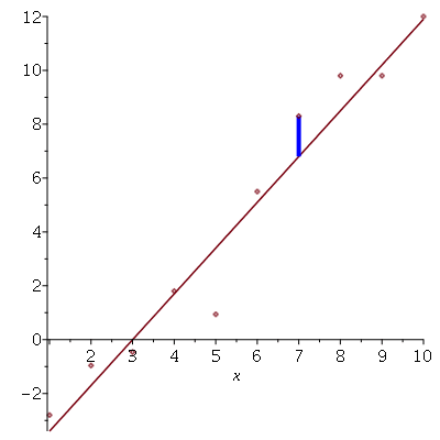 Plot_2d